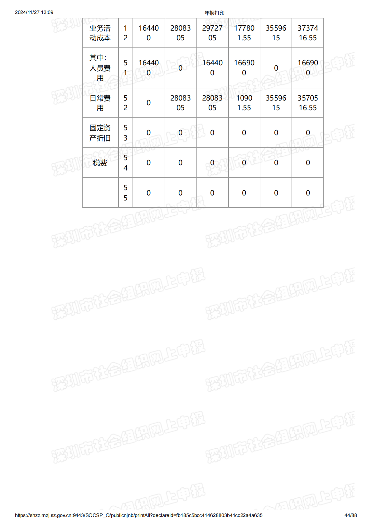 2022年度工作报告