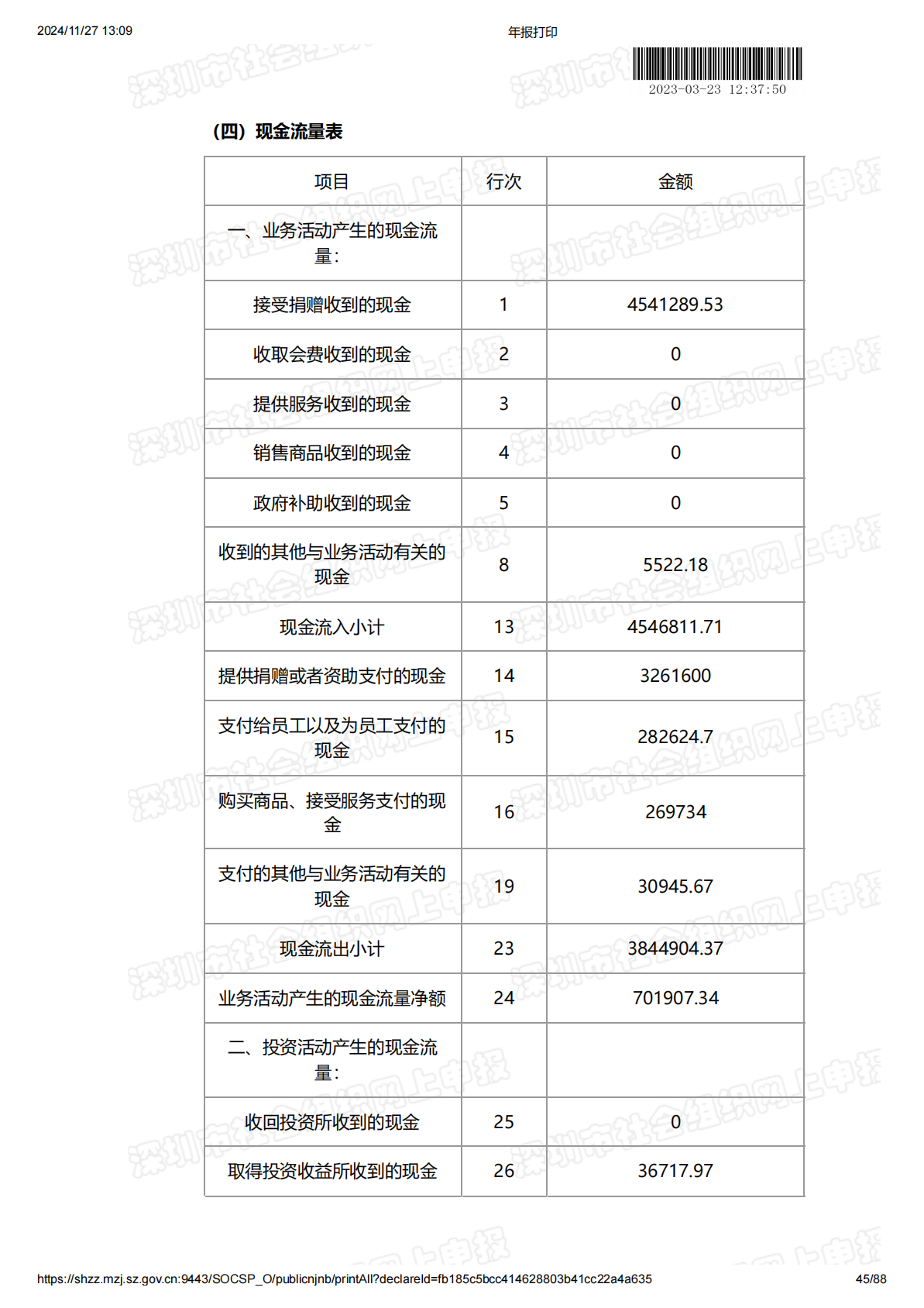 2022年度工作报告