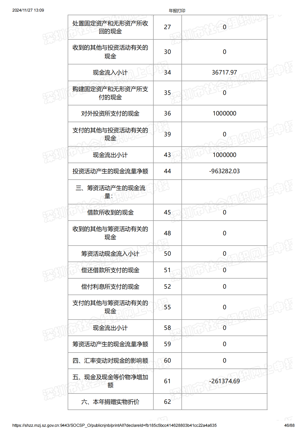 2022年度工作报告