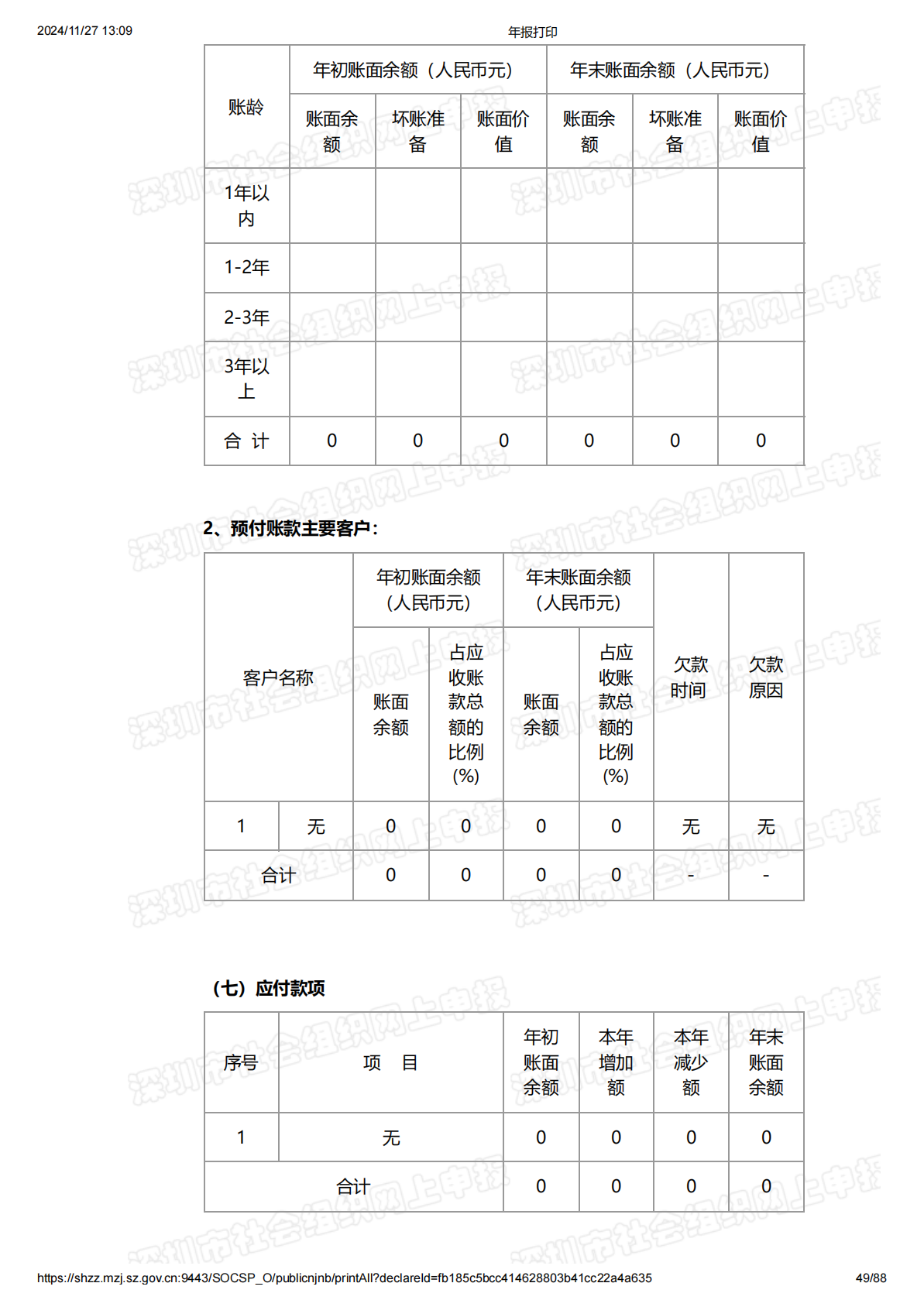 2022年度工作报告