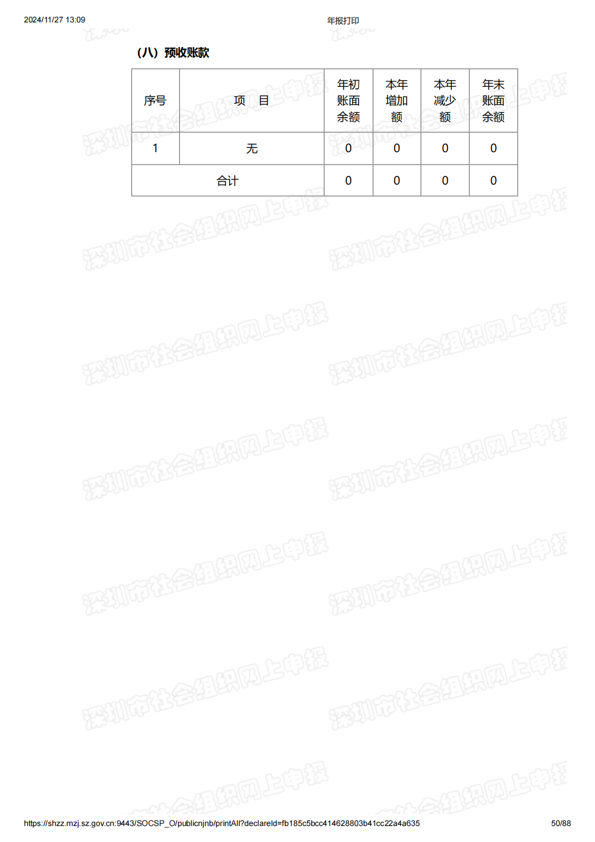 2022年度工作报告