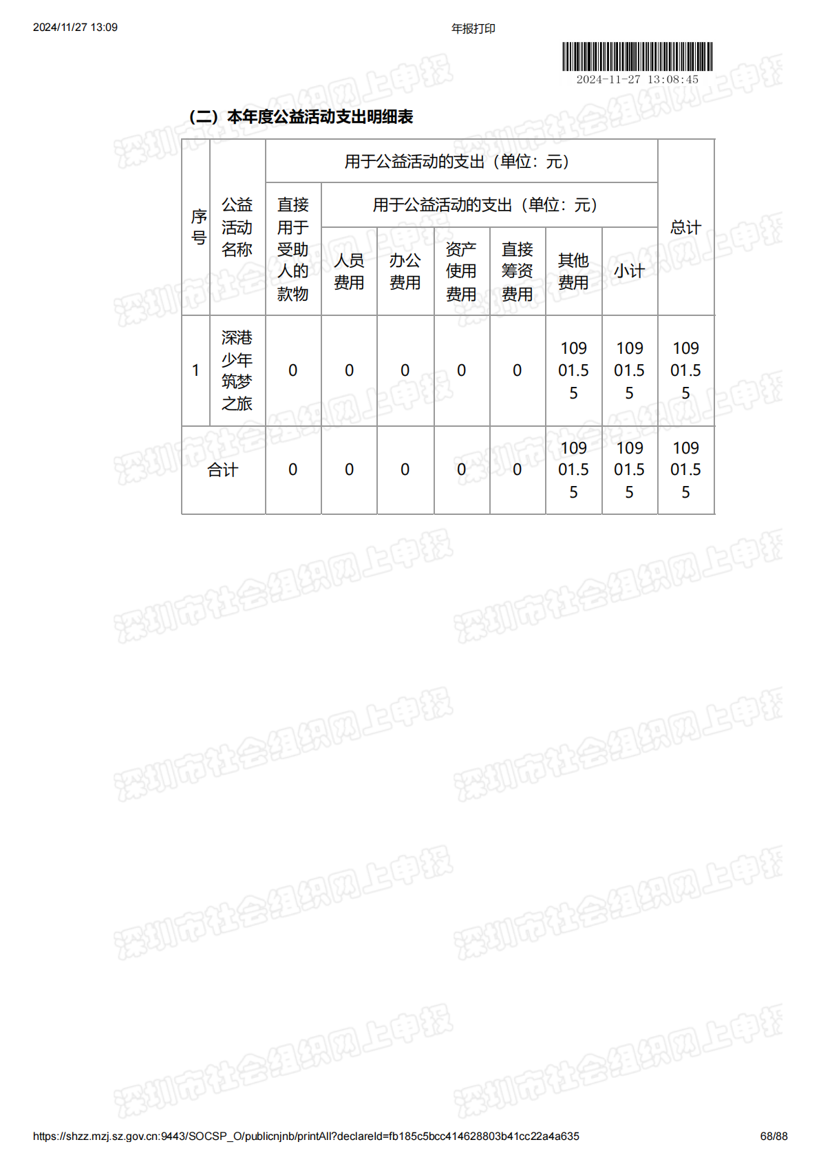 2022年度工作报告