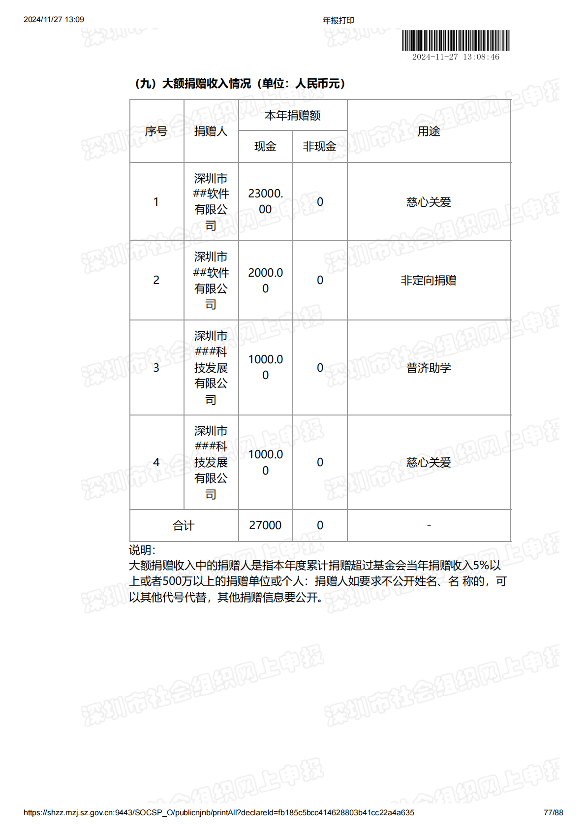 2022年度工作报告
