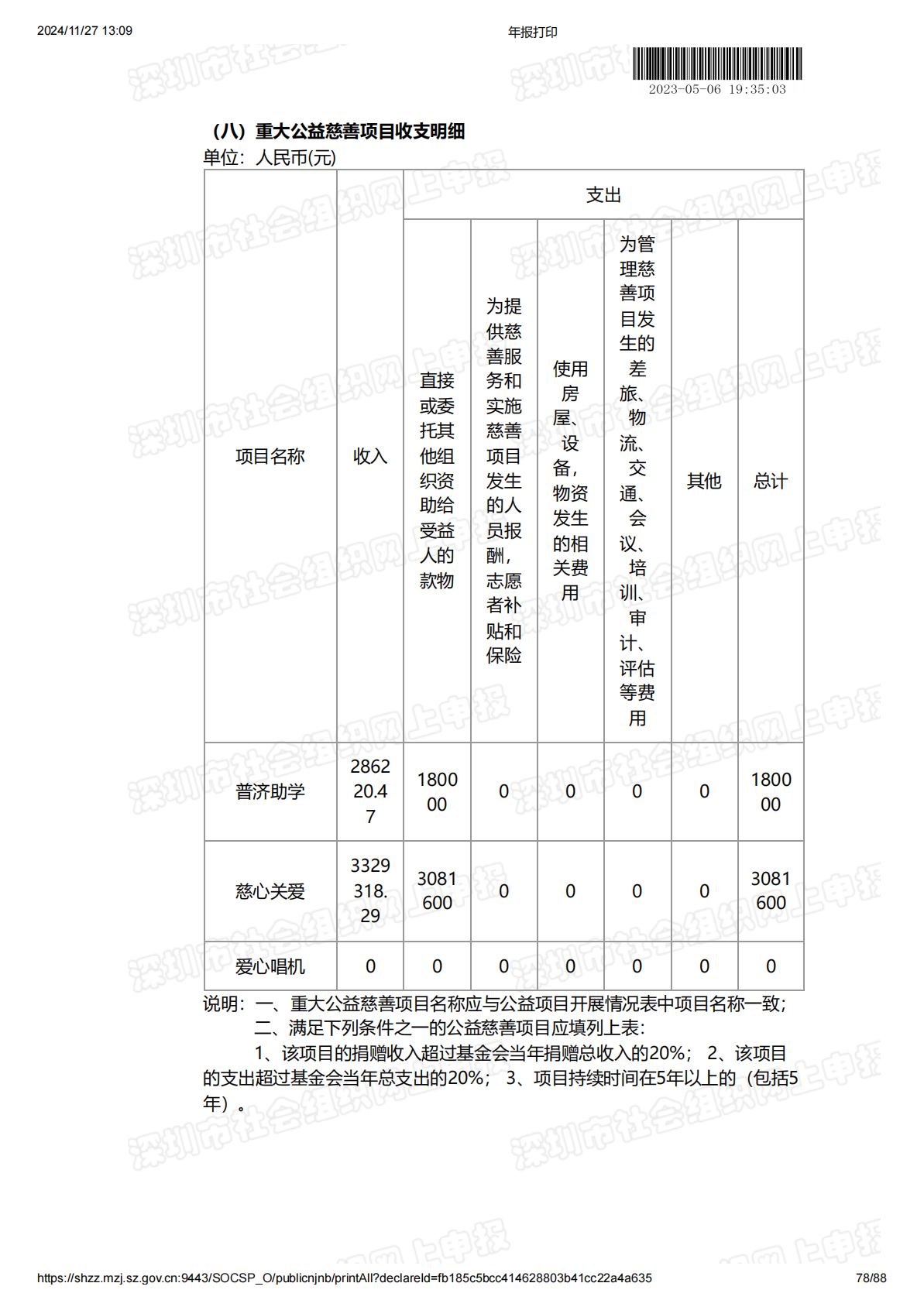 2022年度工作报告