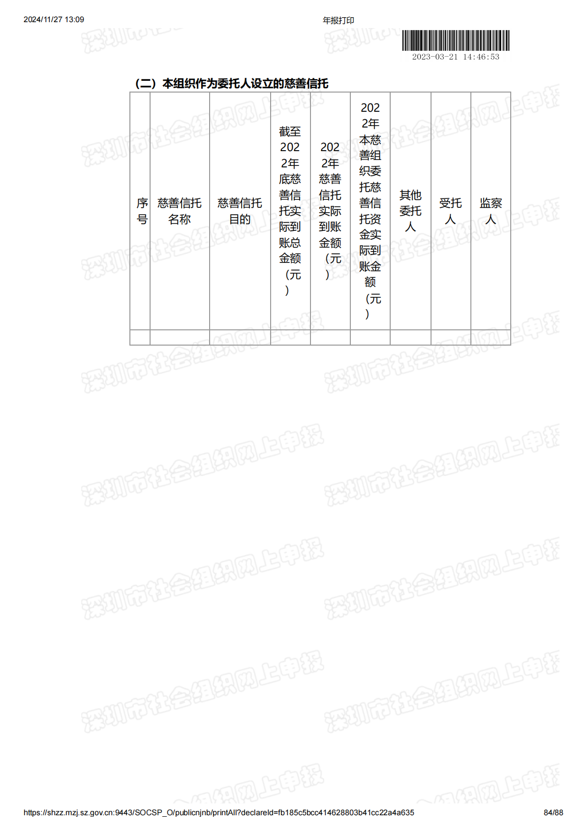 2022年度工作报告