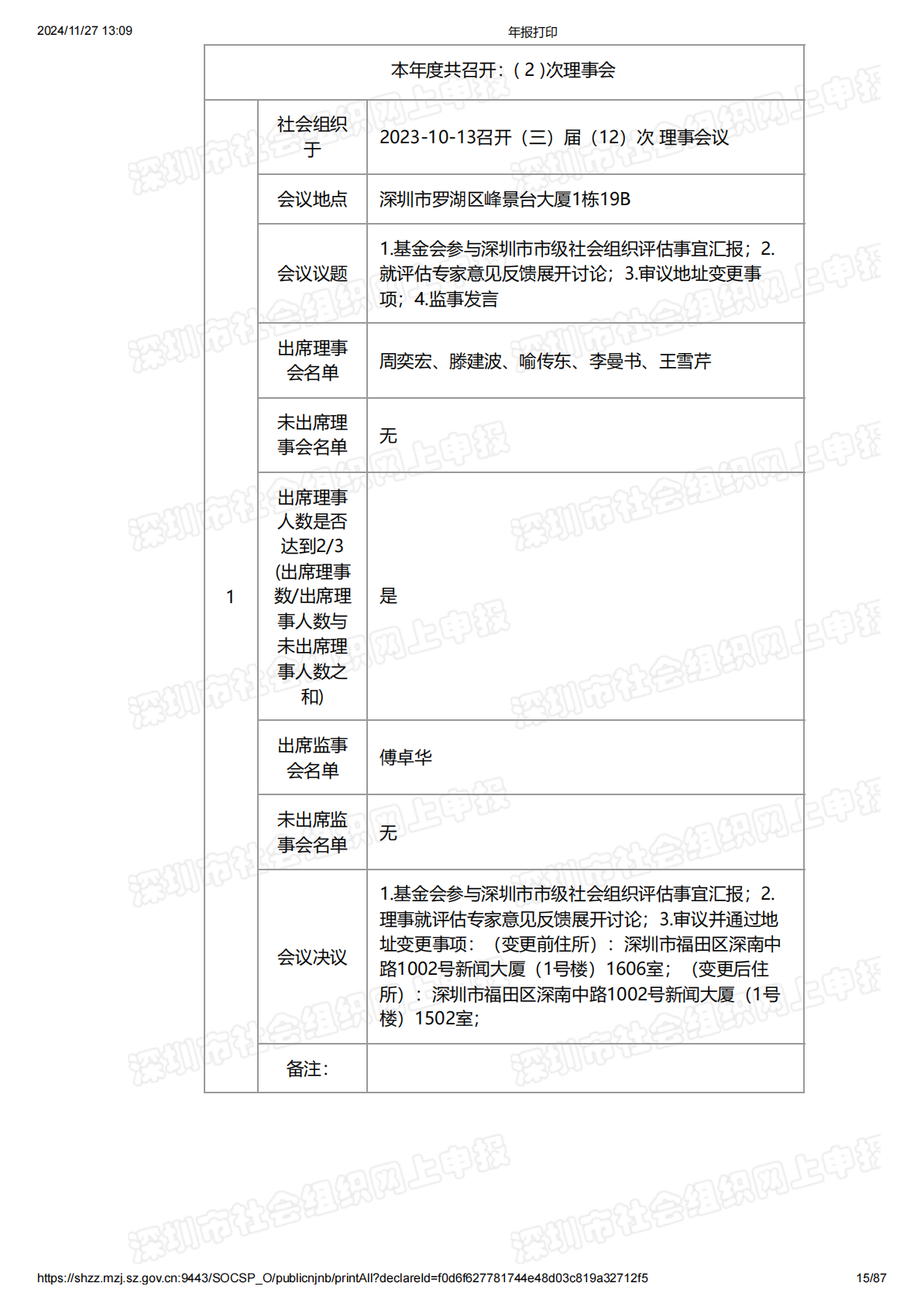 2023年度工作报告