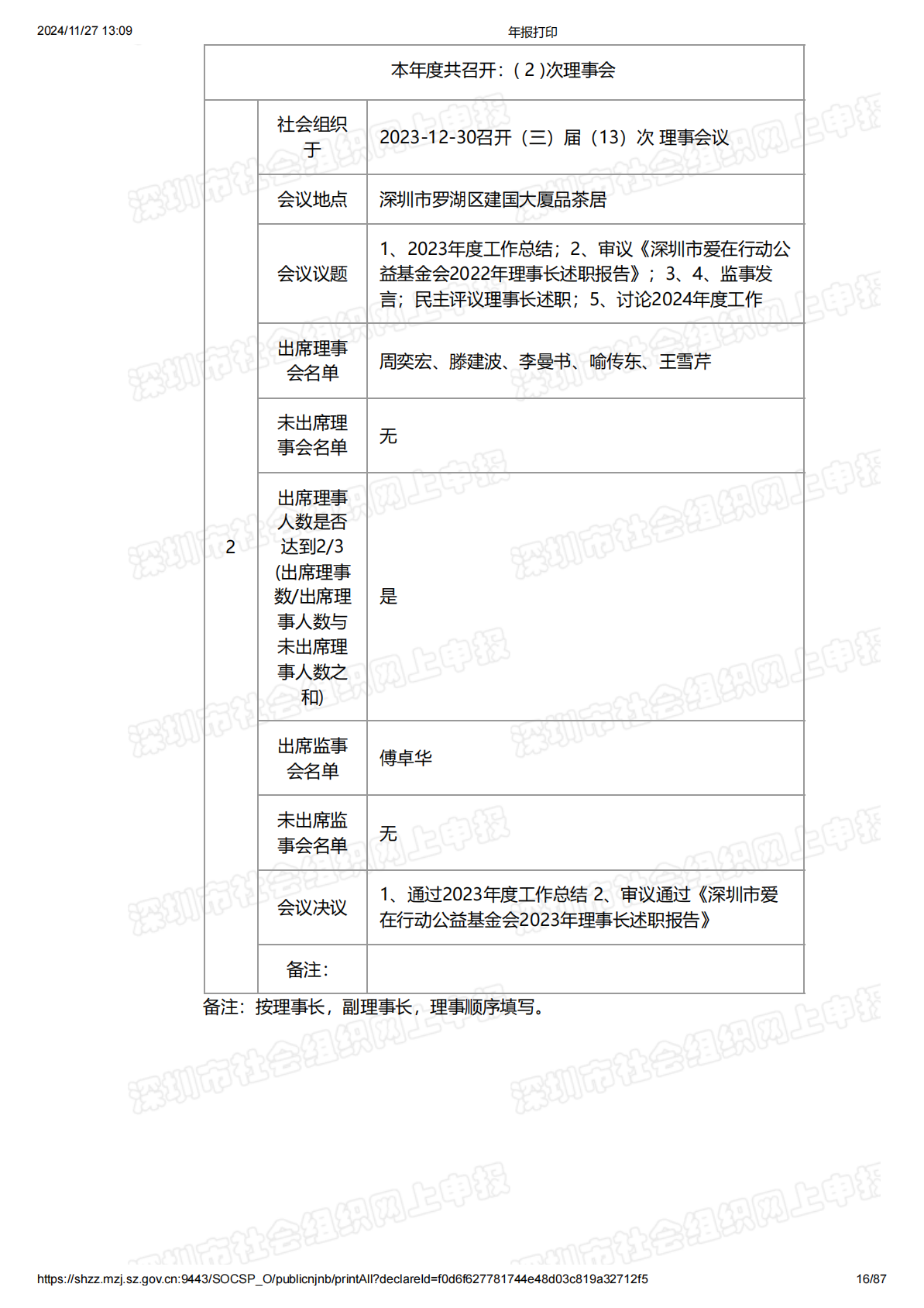 2023年度工作报告