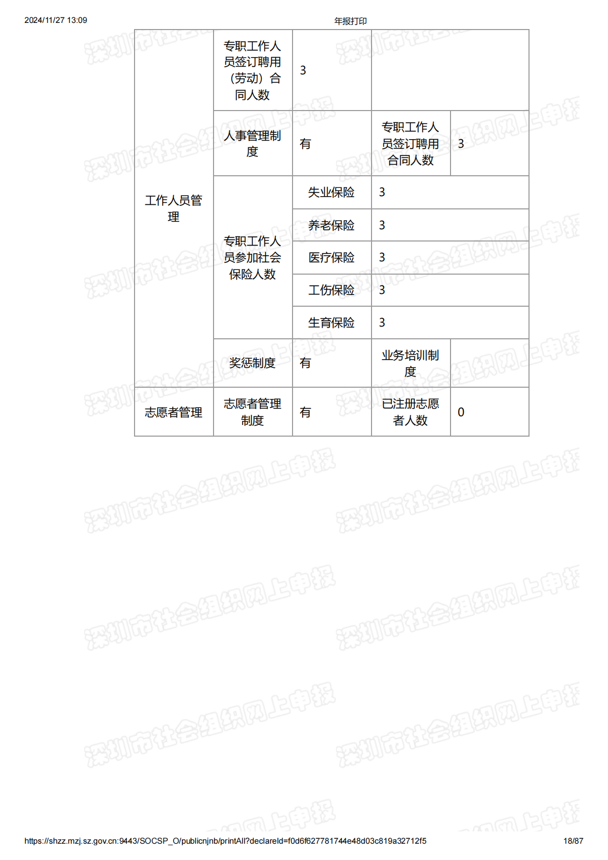 2023年度工作报告
