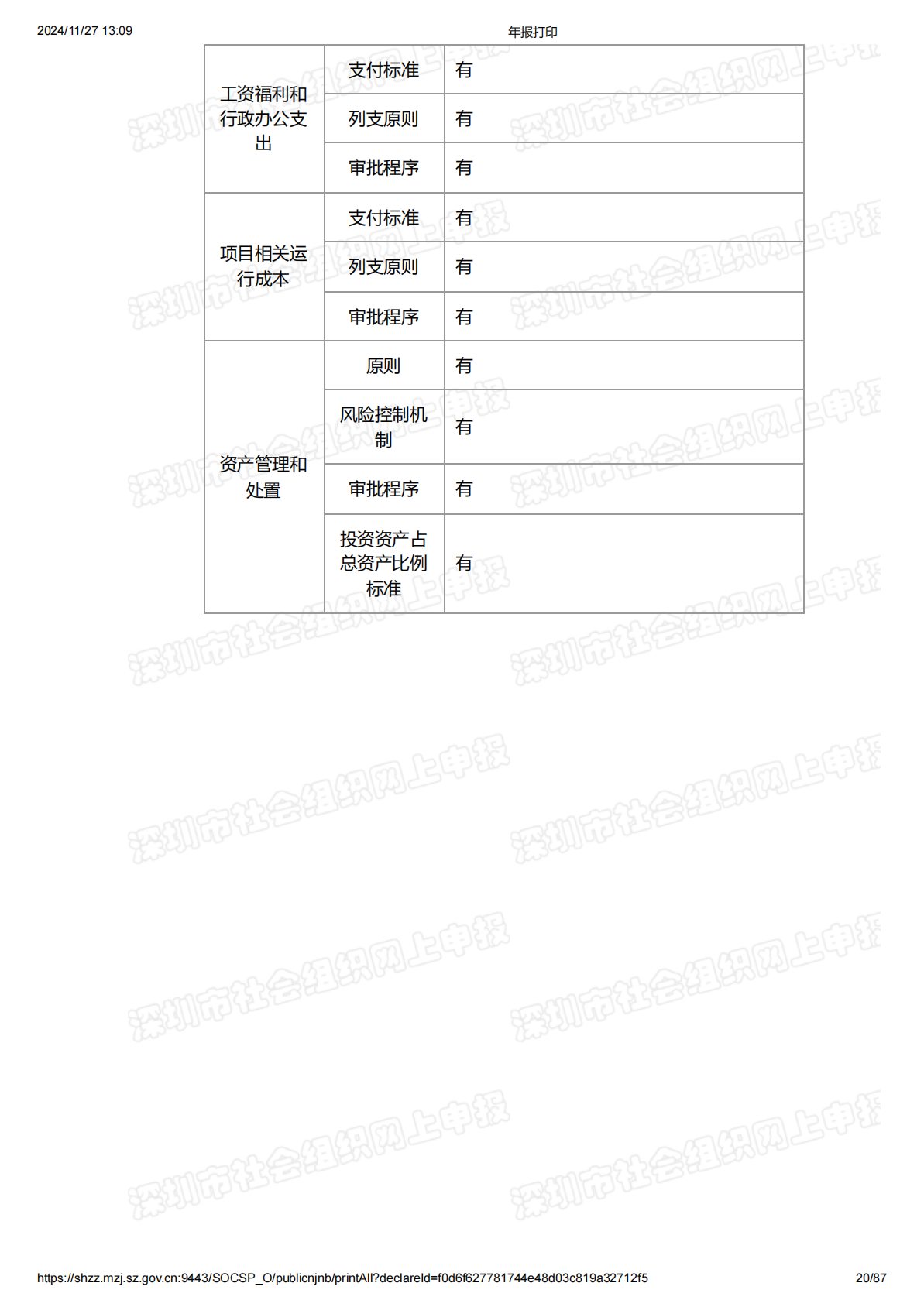 2023年度工作报告
