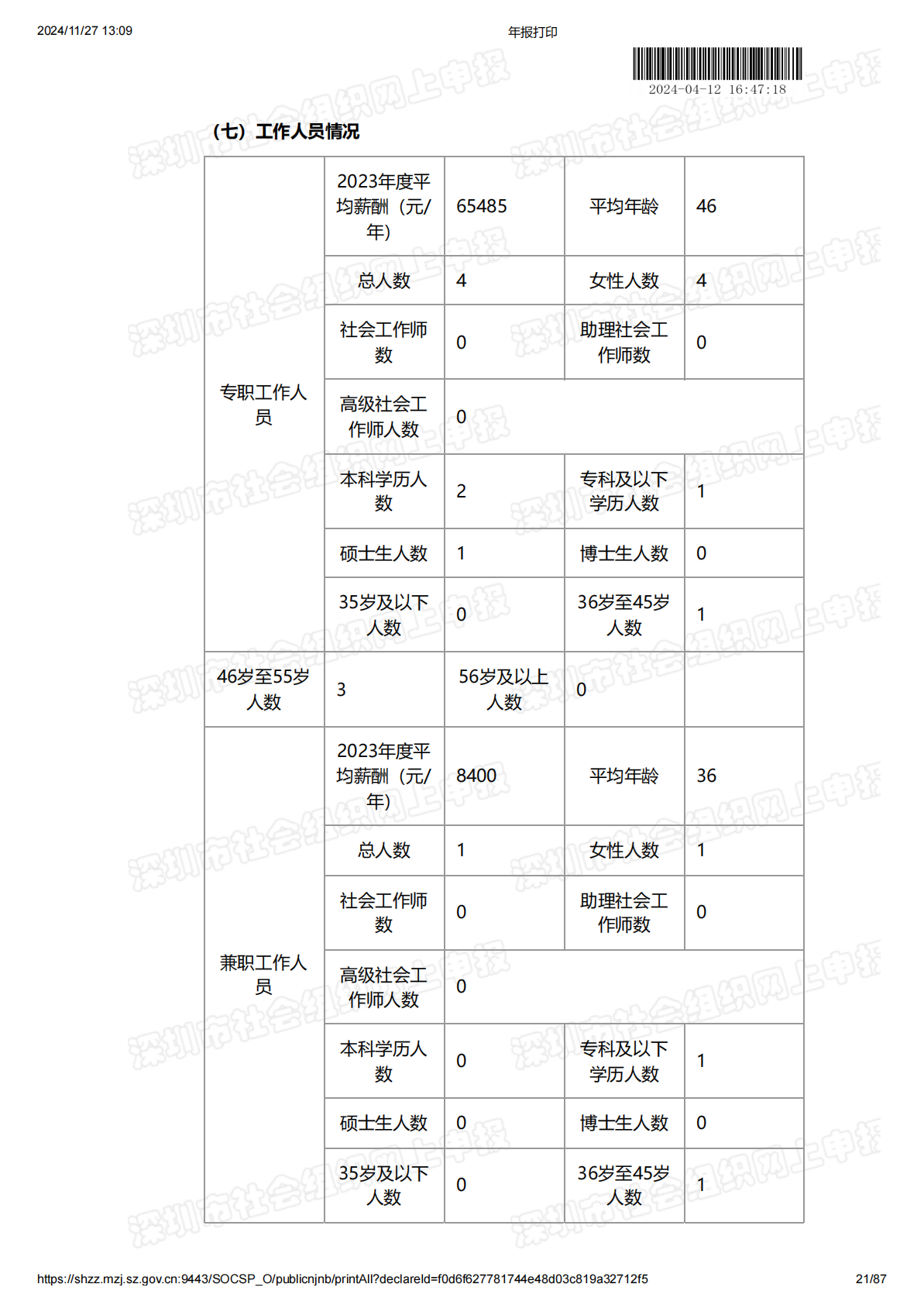 2023年度工作报告