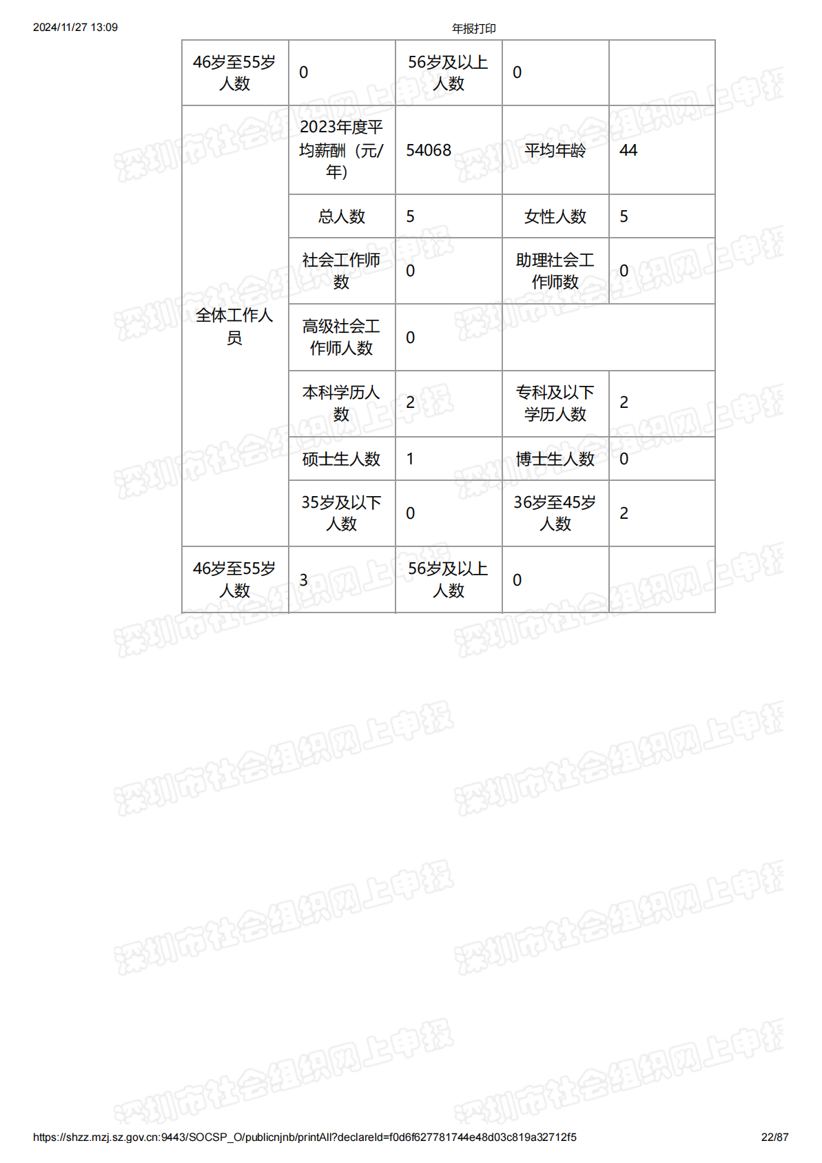 2023年度工作报告