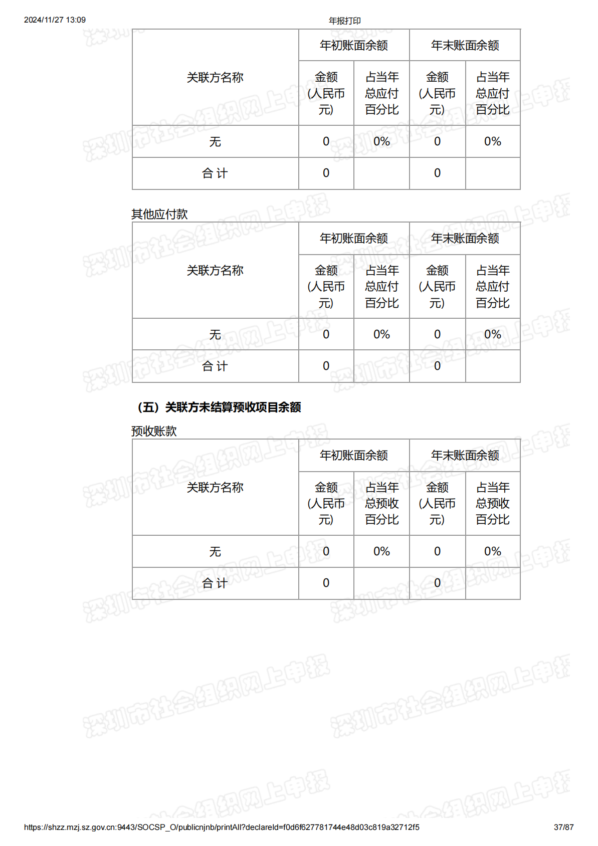 2023年度工作报告