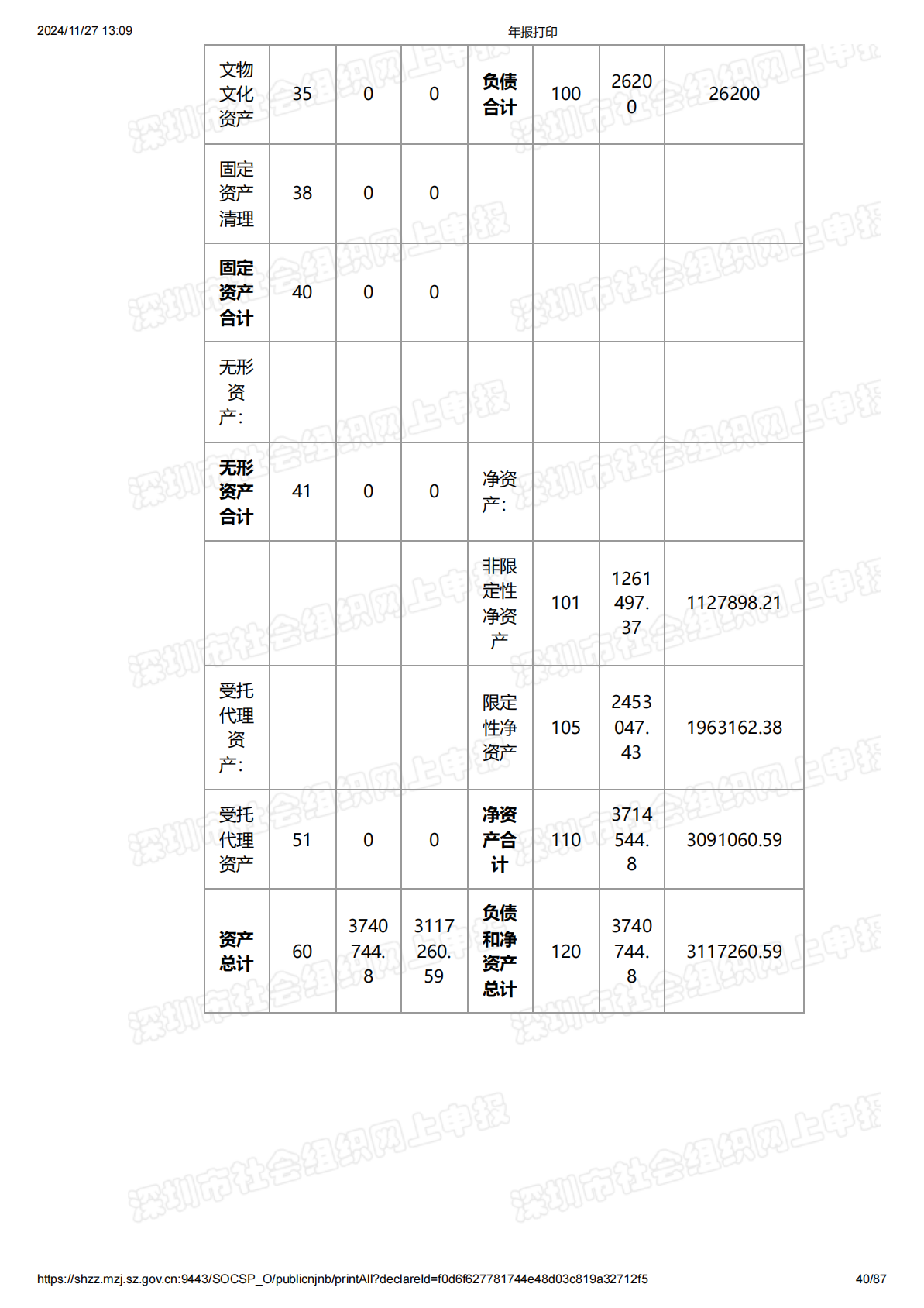 2023年度工作报告