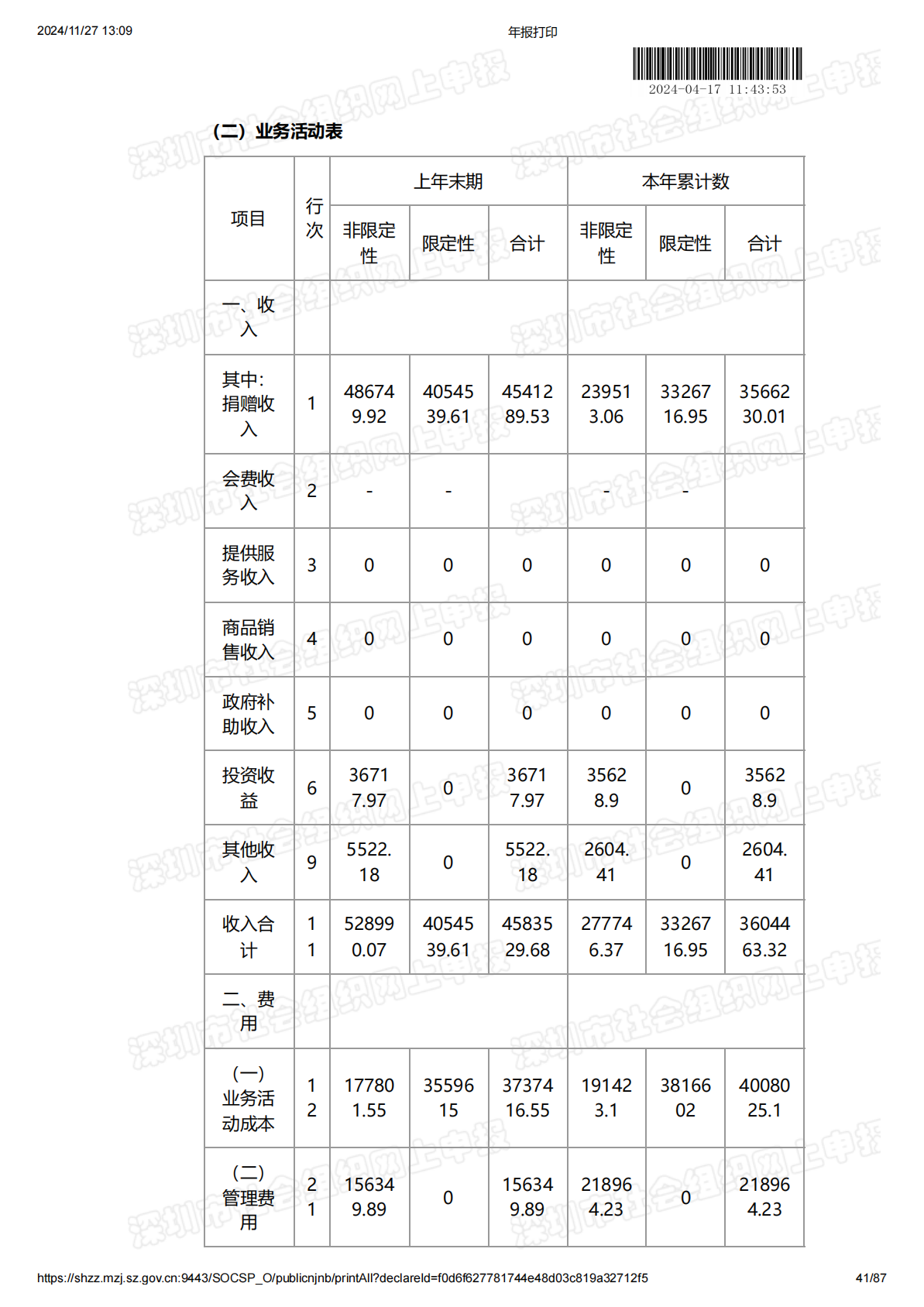 2023年度工作报告