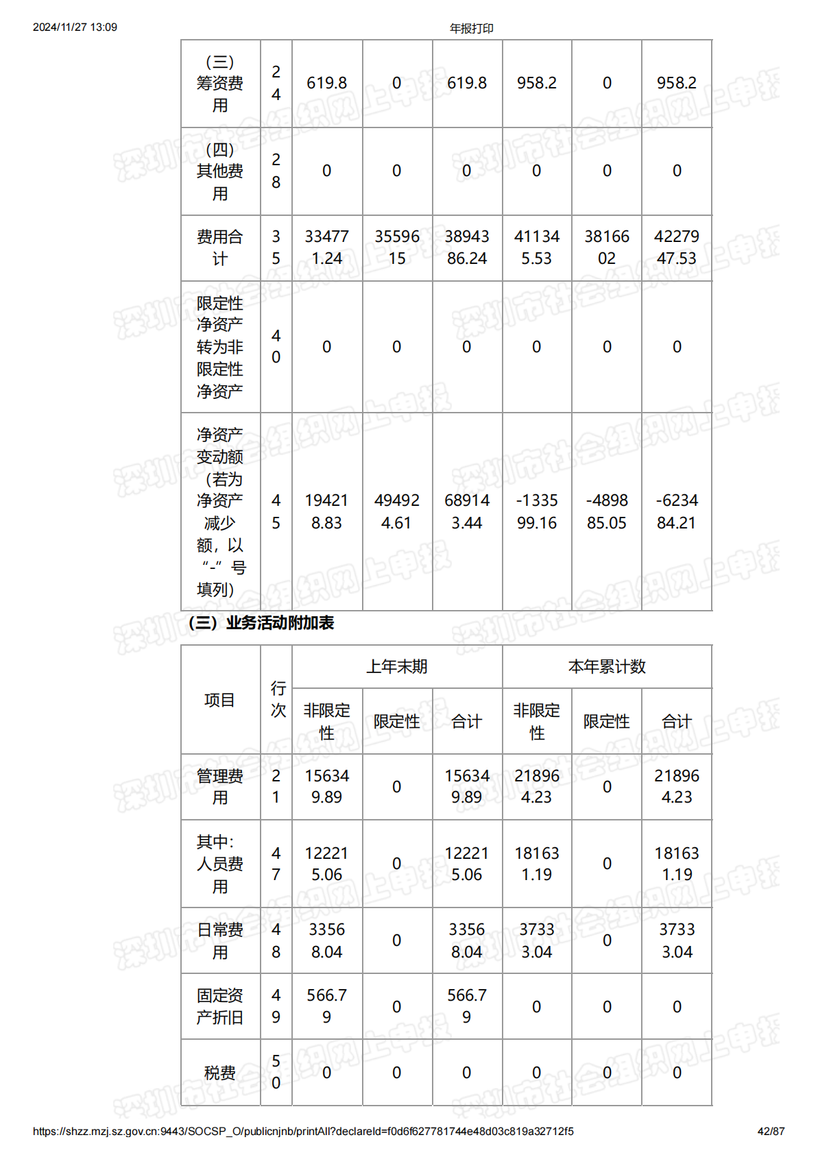 2023年度工作报告