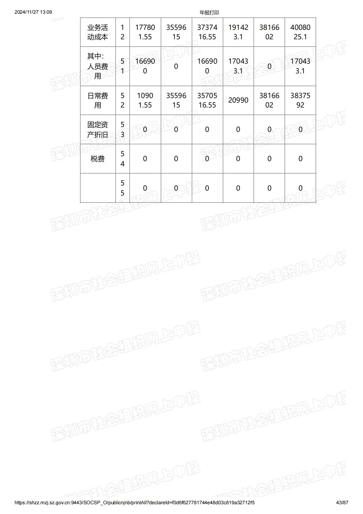 2023年度工作报告