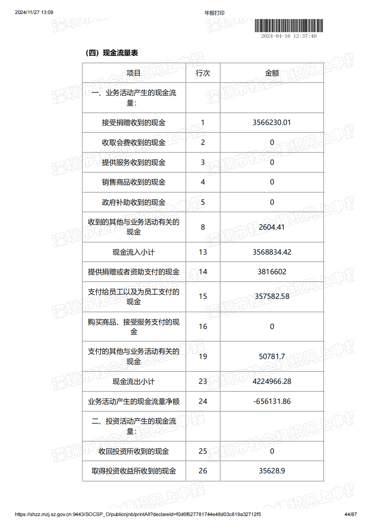 2023年度工作报告