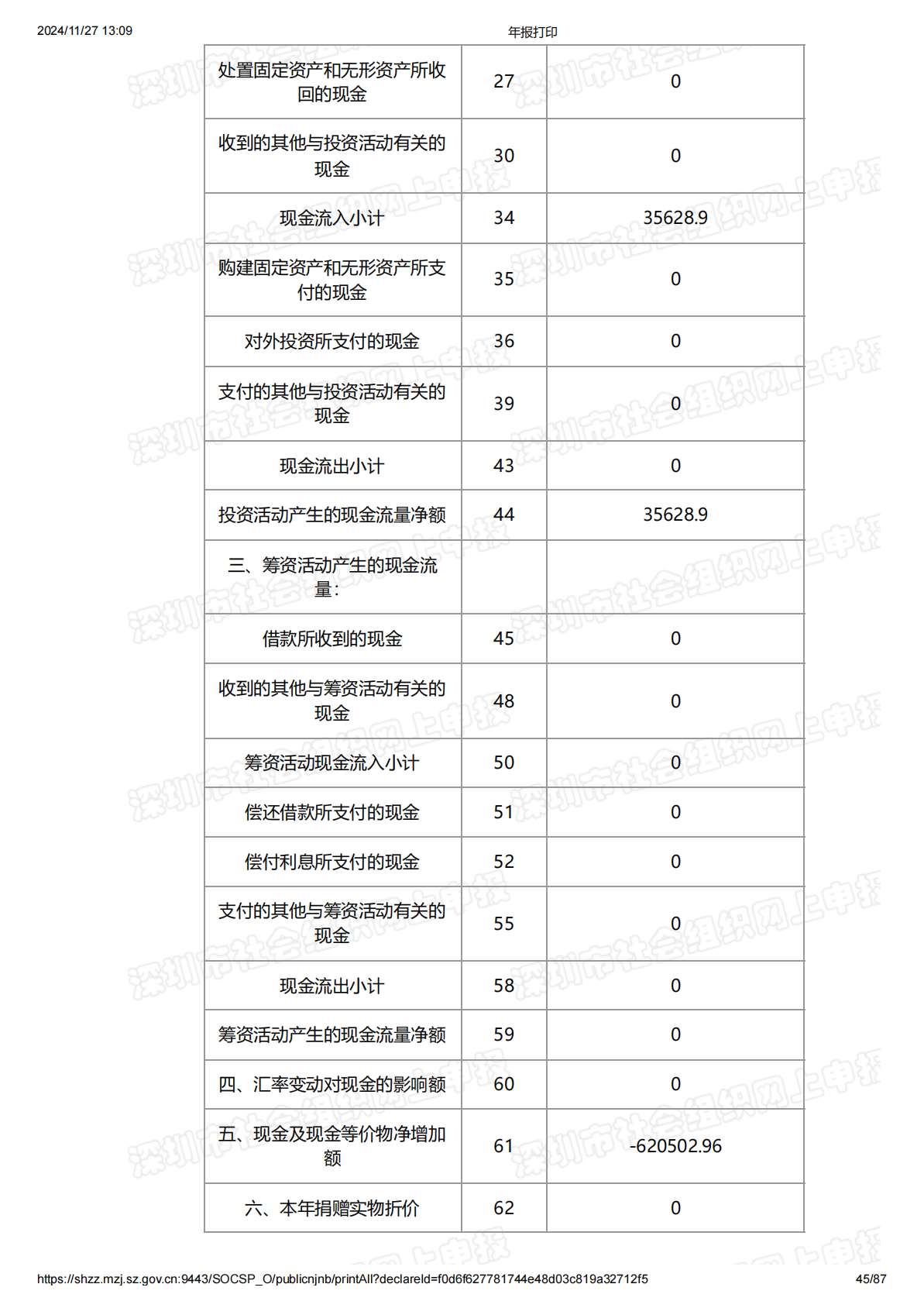 2023年度工作报告