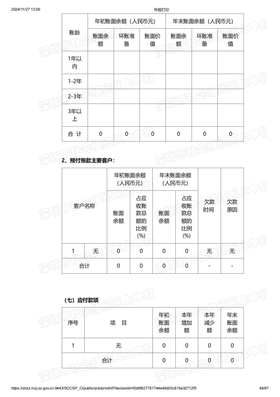 2023年度工作报告