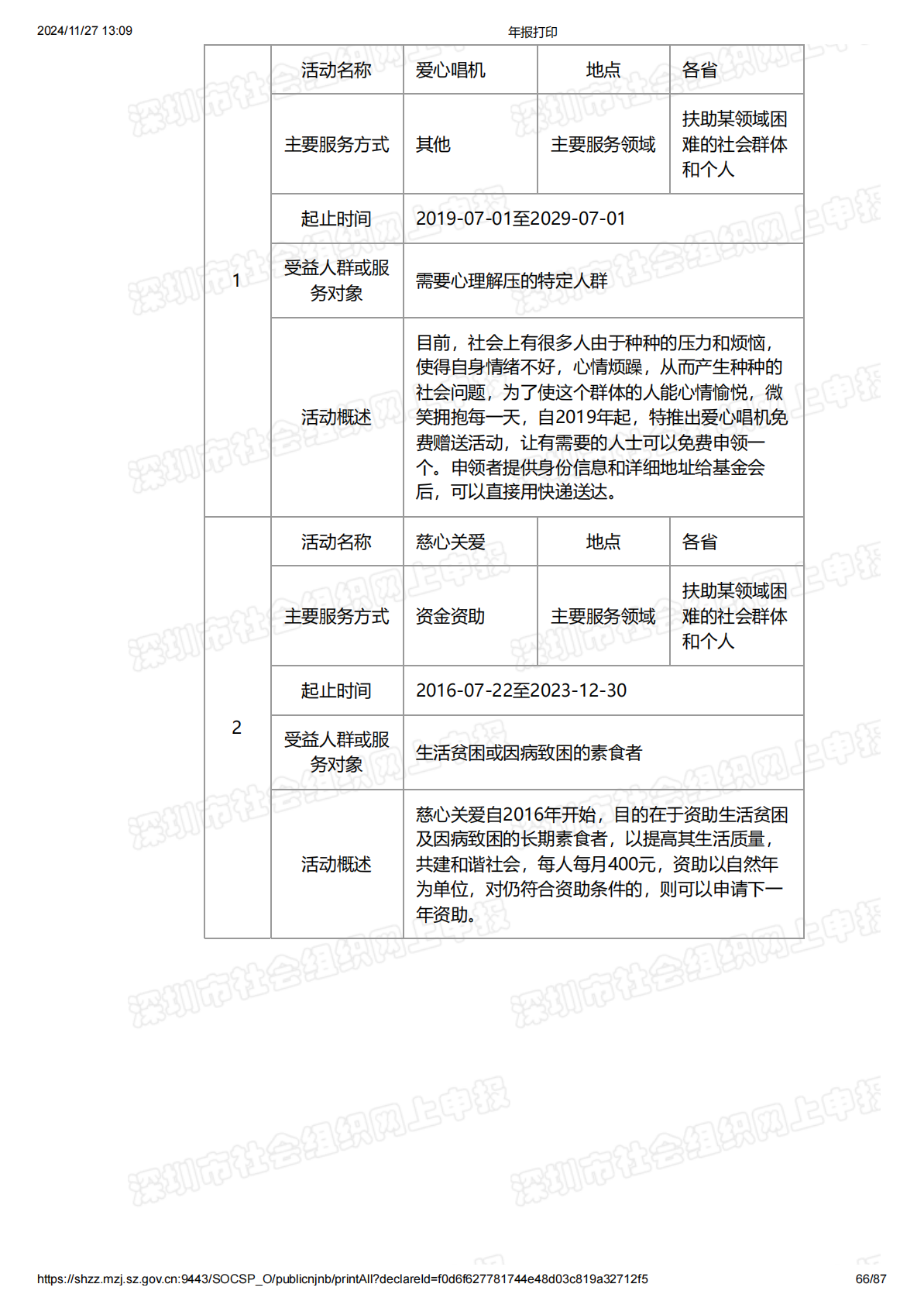 2023年度工作报告