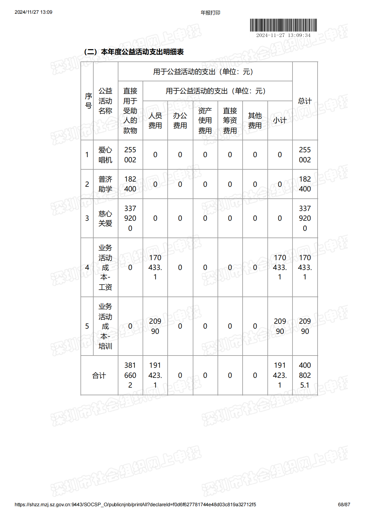 2023年度工作报告