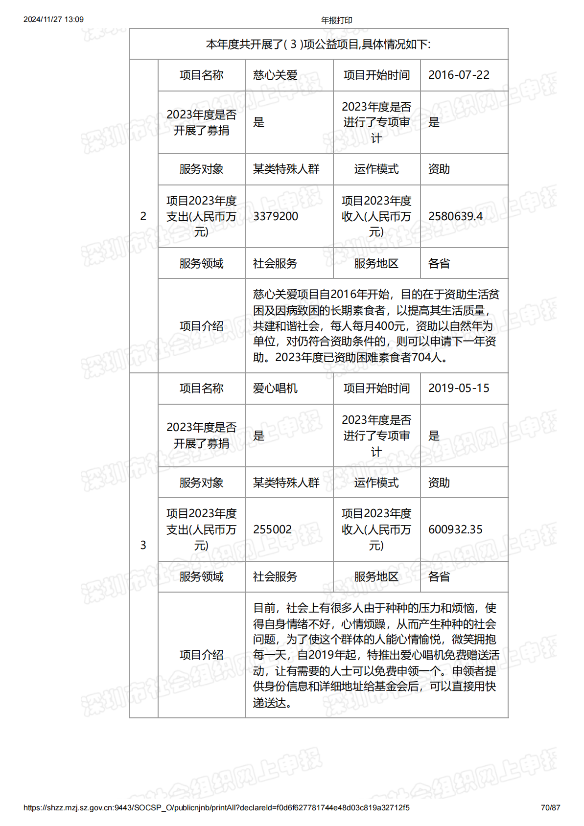 2023年度工作报告