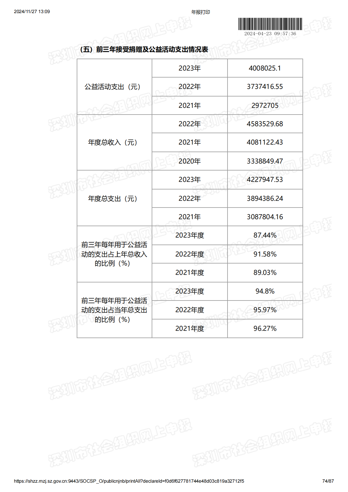 2023年度工作报告