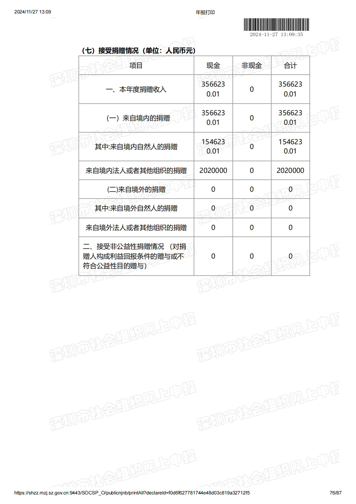 2023年度工作报告