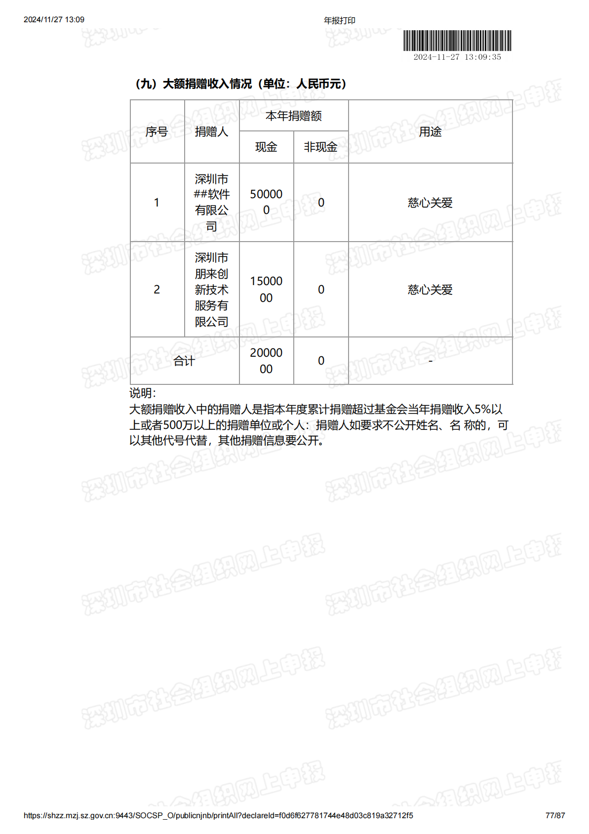 2023年度工作报告