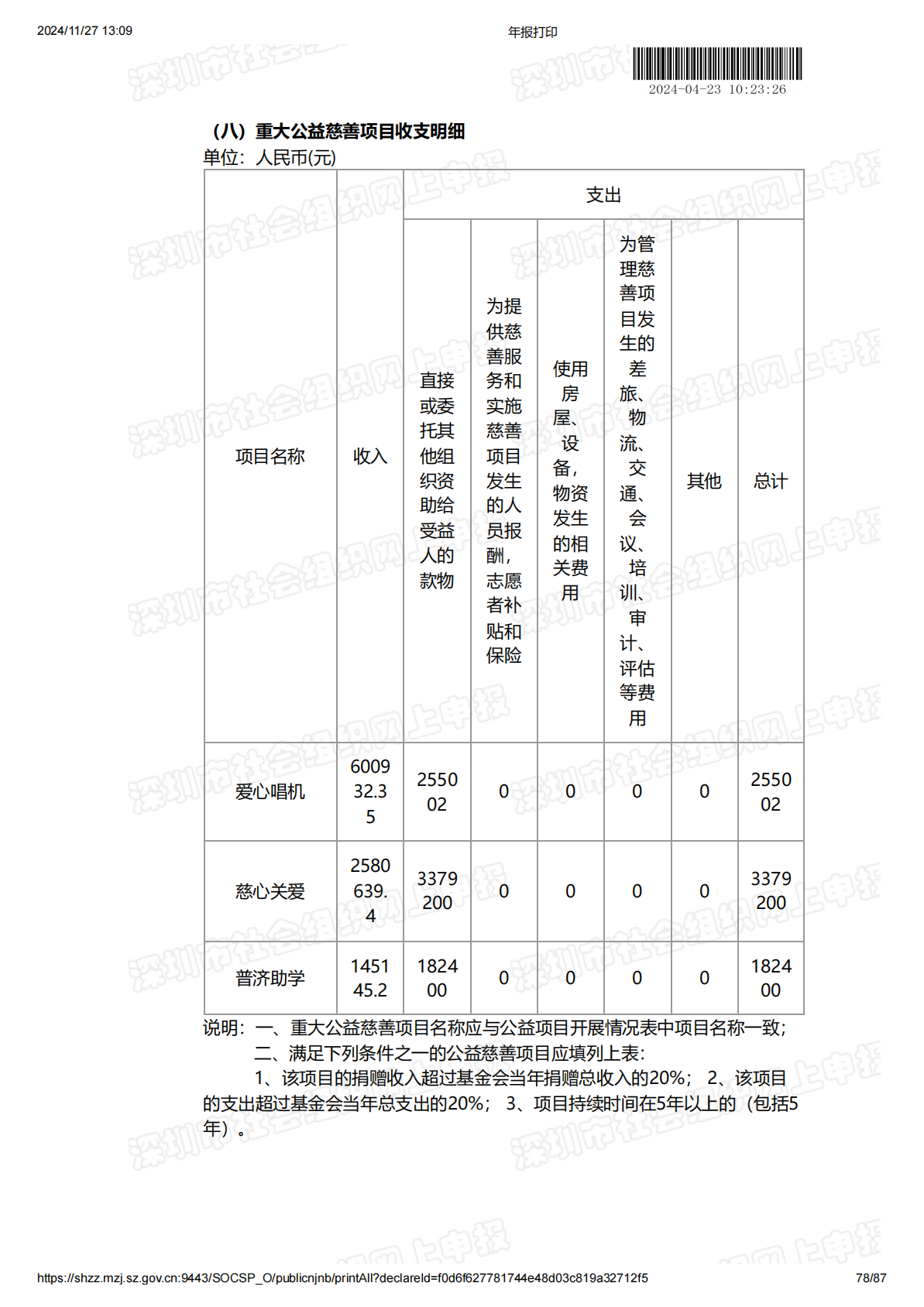 2023年度工作报告