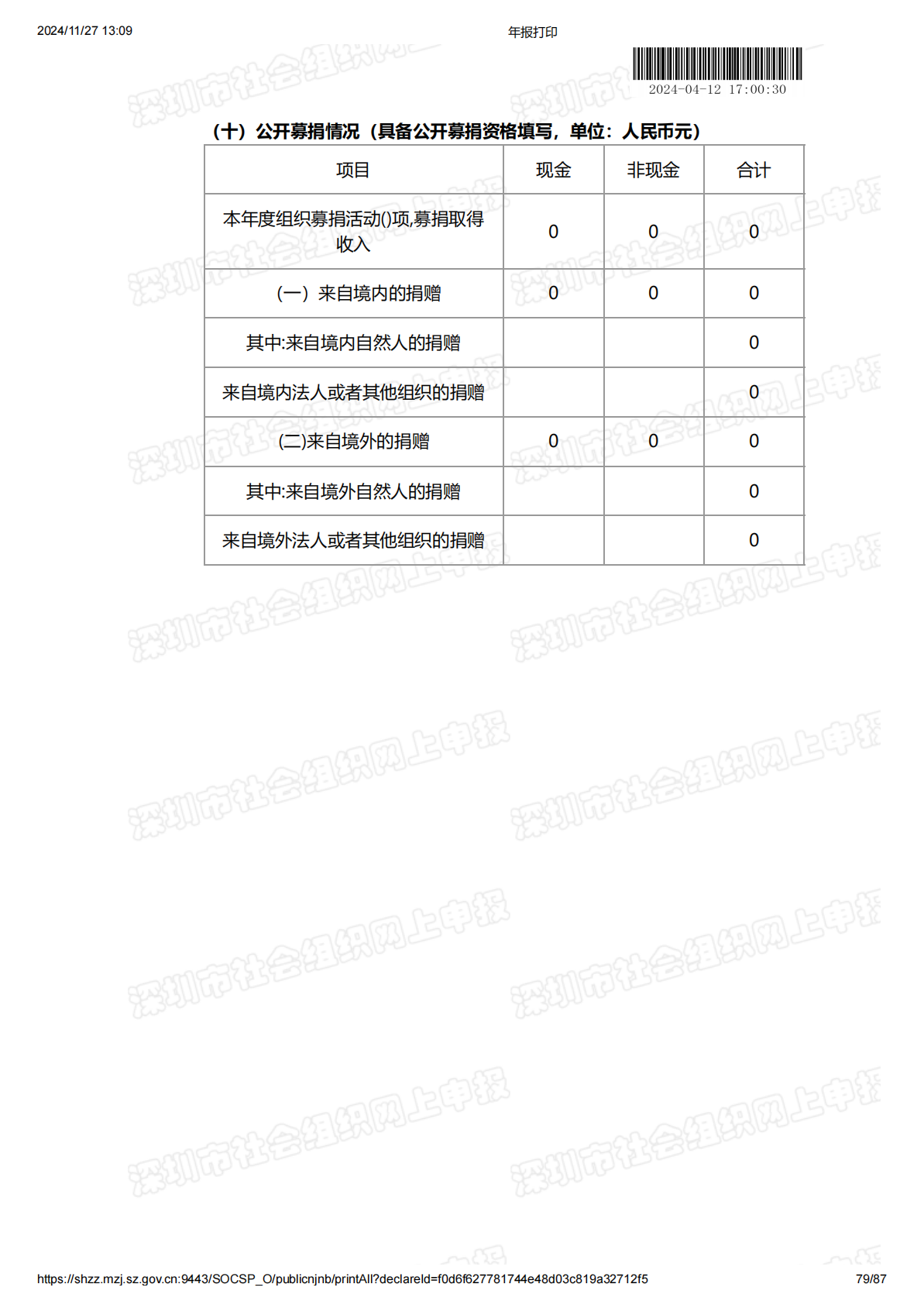2023年度工作报告