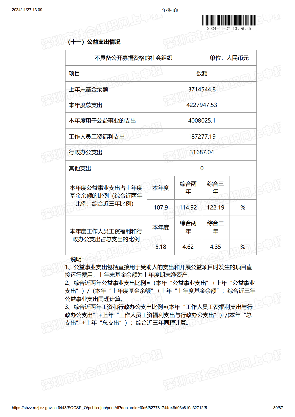 2023年度工作报告