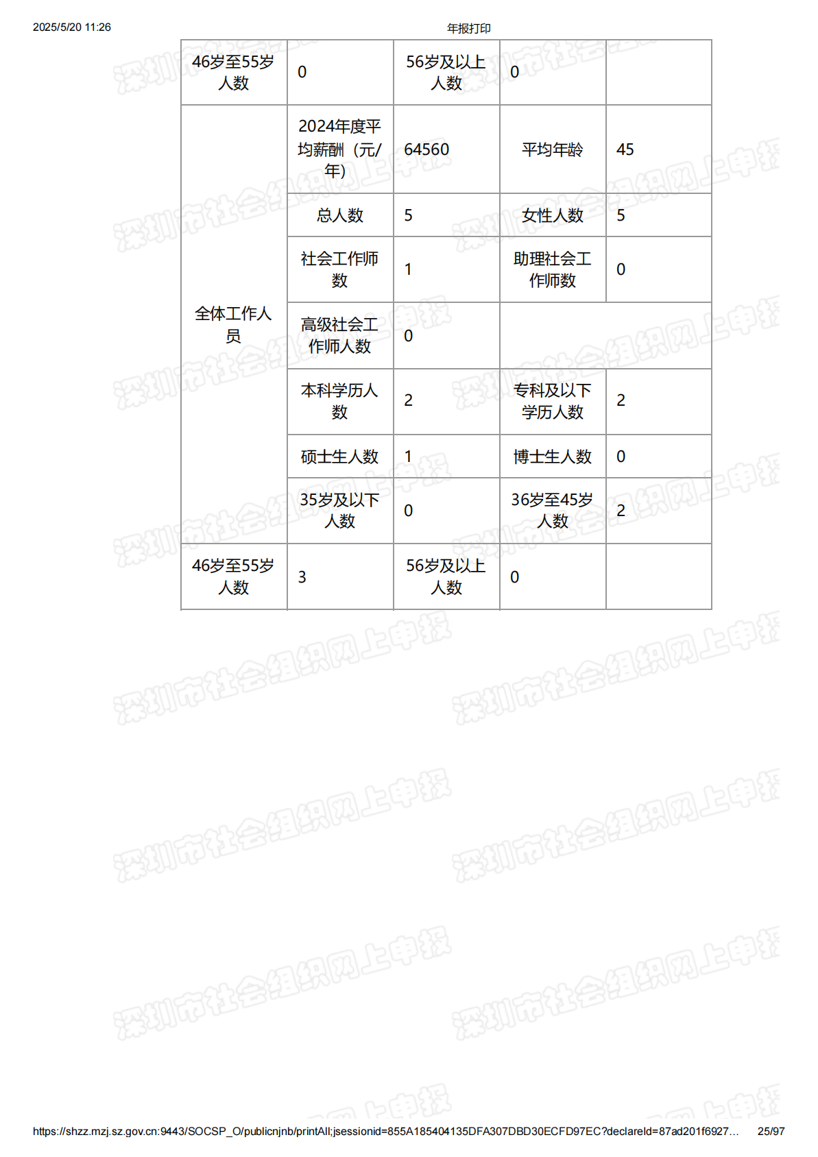 2024年度工作报告