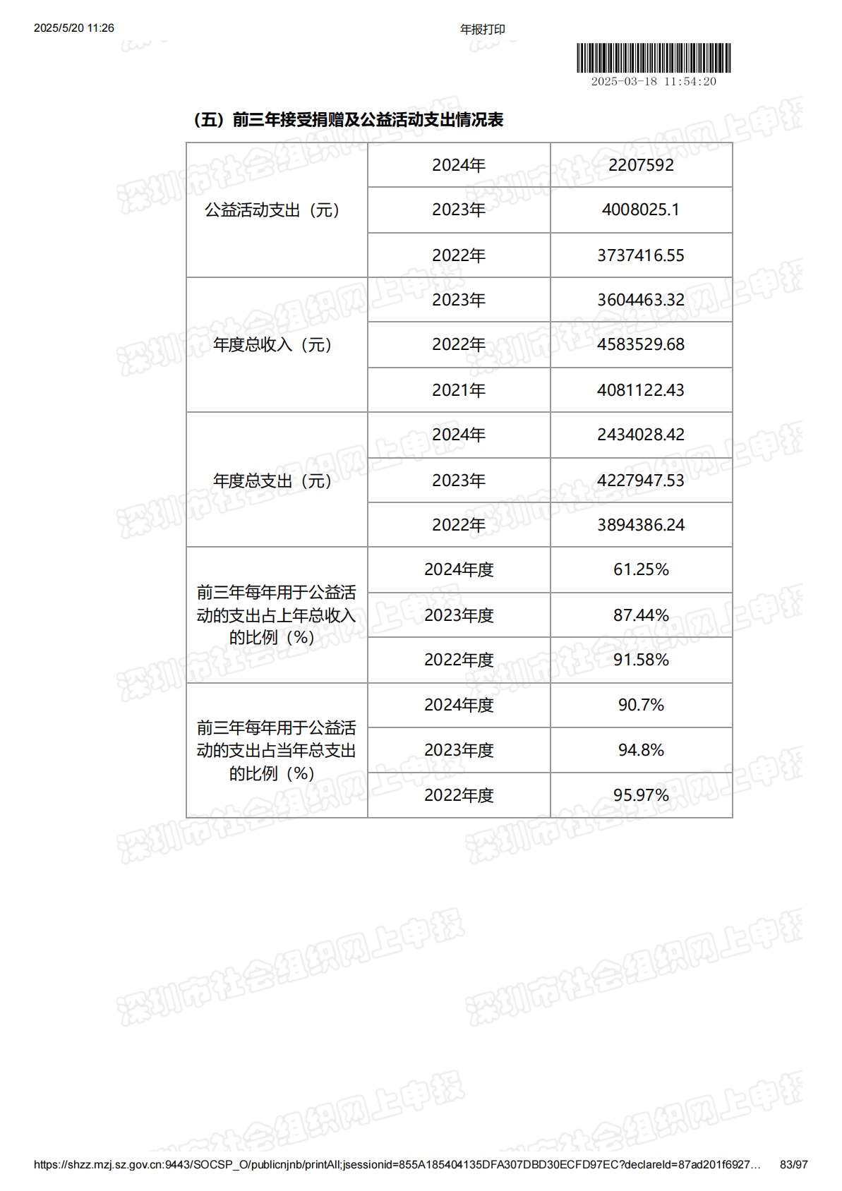 2024年度工作报告